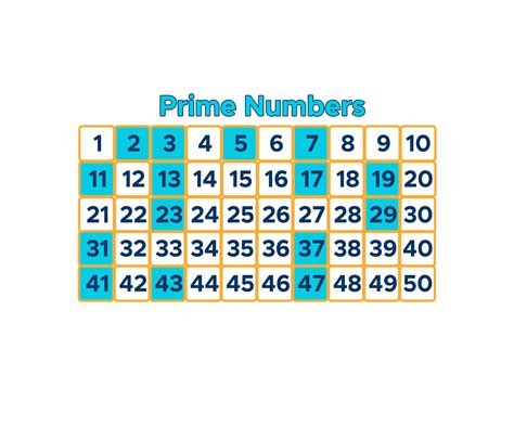 Table of prime factors .